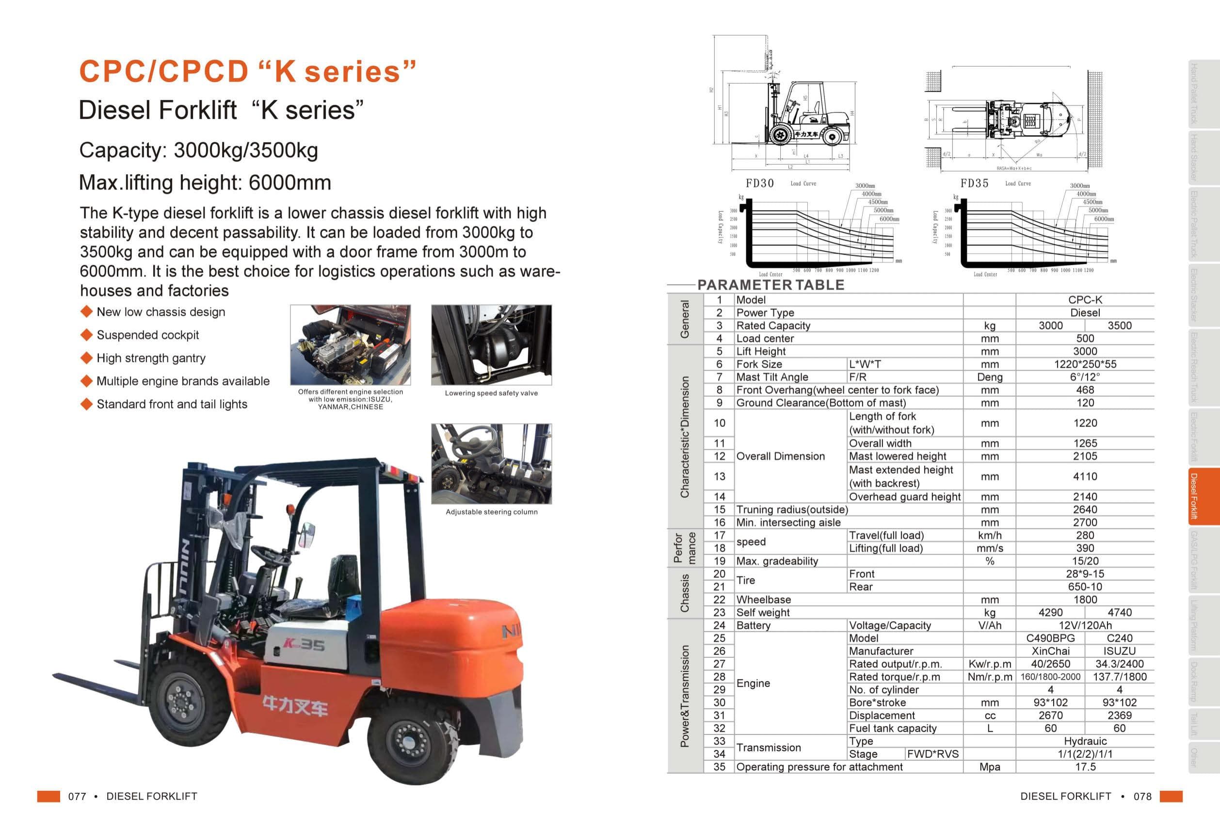 CPC/CPCD Diesel Forklift — K Series (3.0–3.5 Ton)