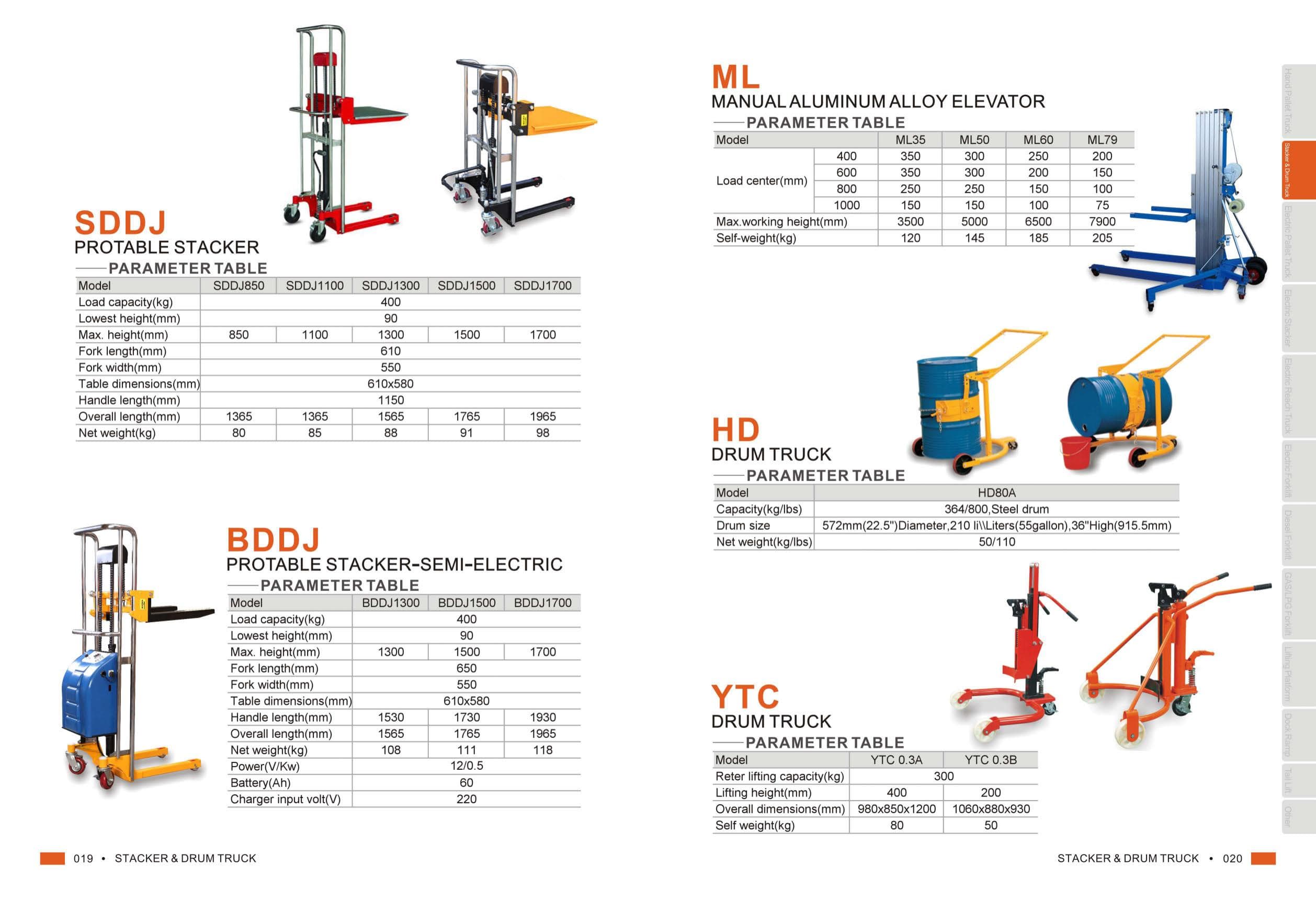 CTY-EA Hand Stacker — Adjustable Forks & Legs