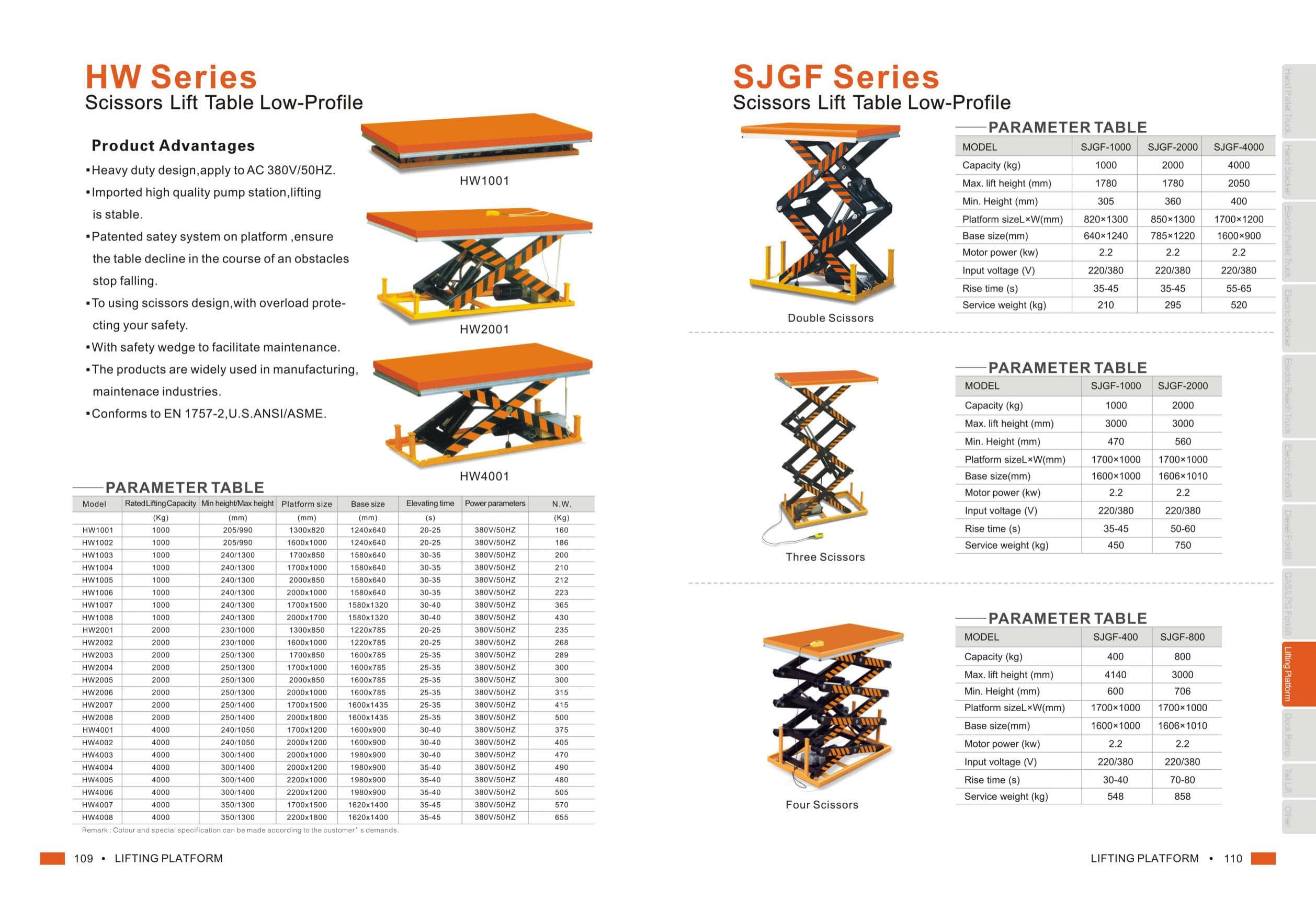HW Series Scissor Lift Table — Low-Profile